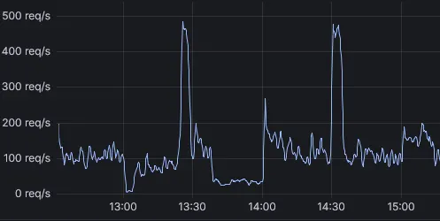 EVE Evolved 2025 - ESI Graph - 3