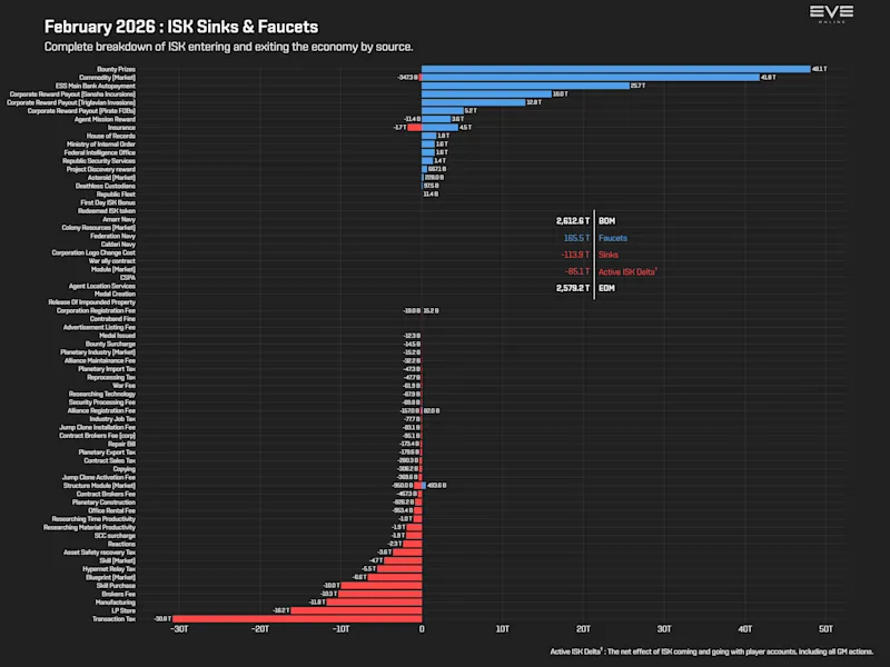 EVEOnline_MER_202602 9_sinks_and_faucets.png