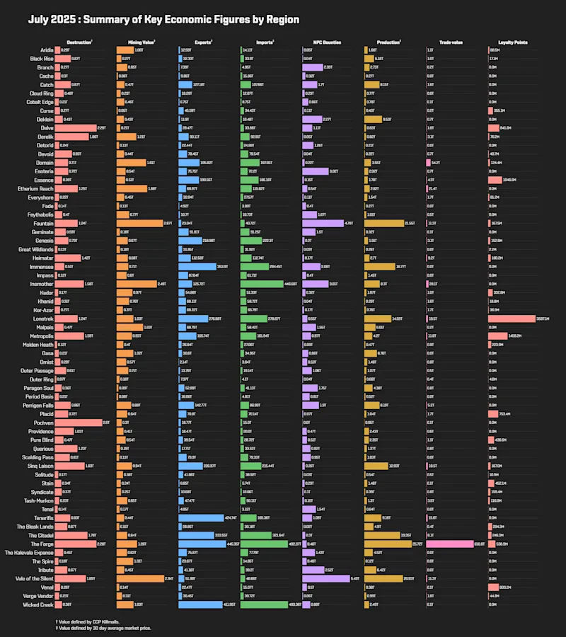 MER Jul 2025 1_regional_stats.png