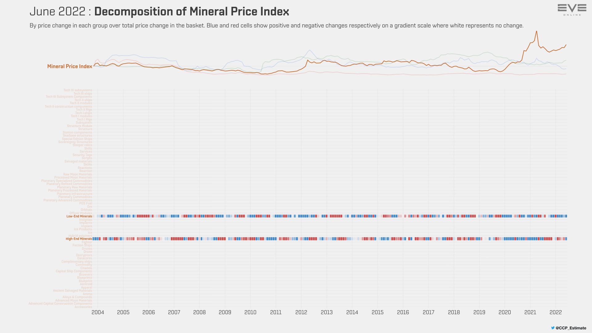 9fa_index_value_decomp_mineral_price_index.png