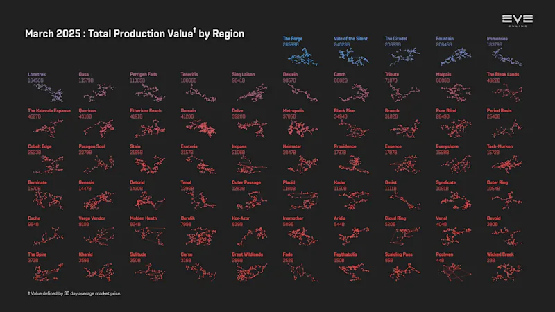 MER Mar 2025 4_production_value_by_region.png