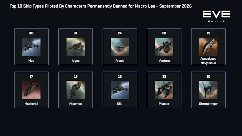 macro bans ships