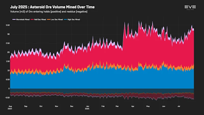 MER Jul 2025 3_asteroid_ore_volume_history.png