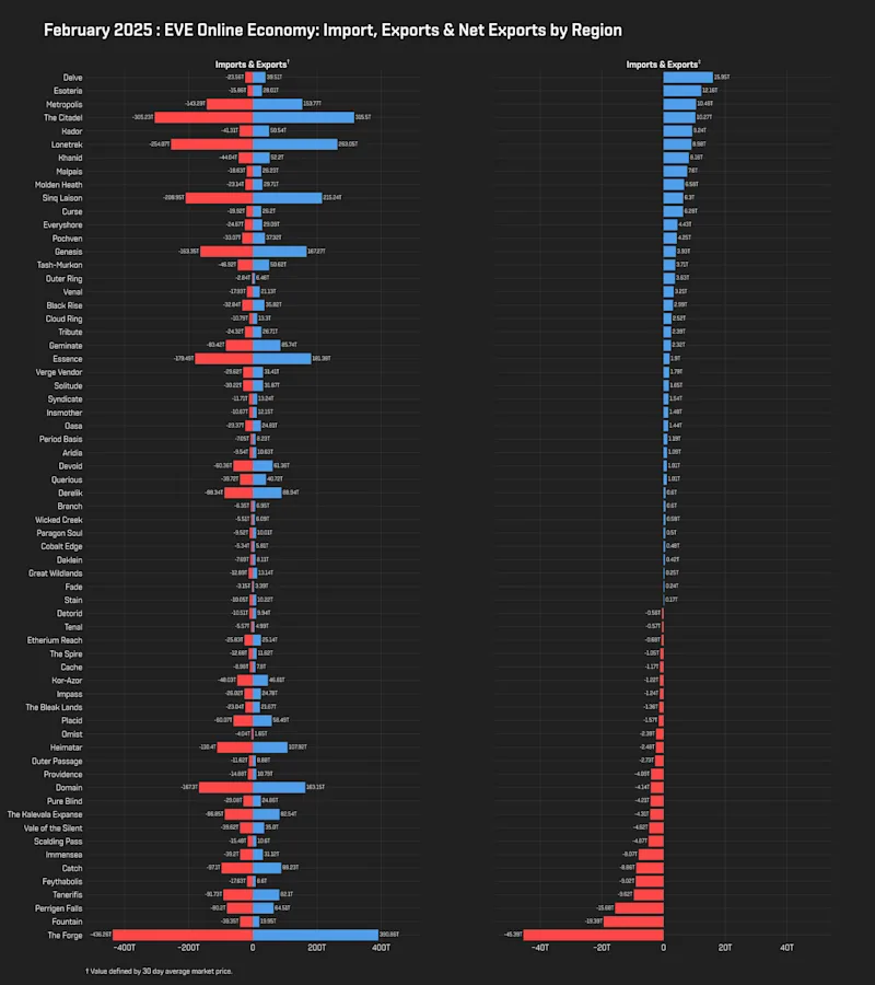 MER Feb 2025 7_imports_exports_net_exports.png
