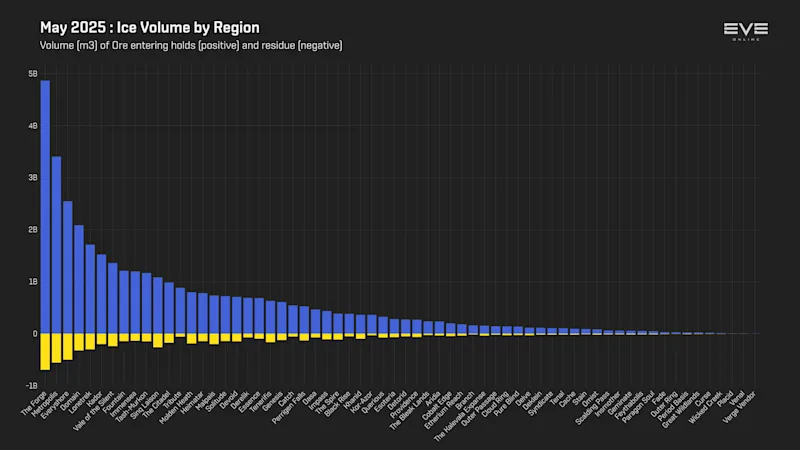 MER May 2025 3_ice_mined_by_region.png