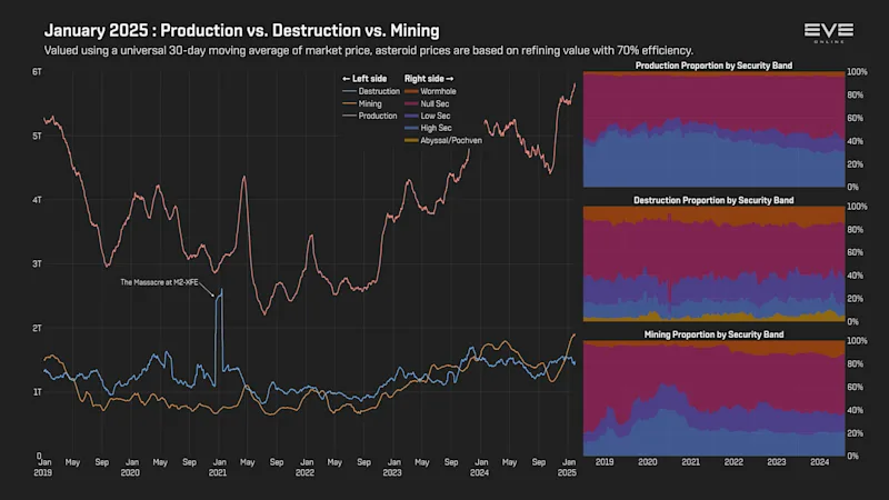 MER Jan 2025 0_produced_vs_mining_vs_destroyed.png