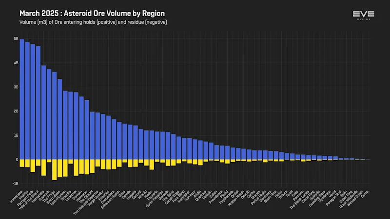 MER Mar 2025 3_asteroid_ore_mined_by_region.png