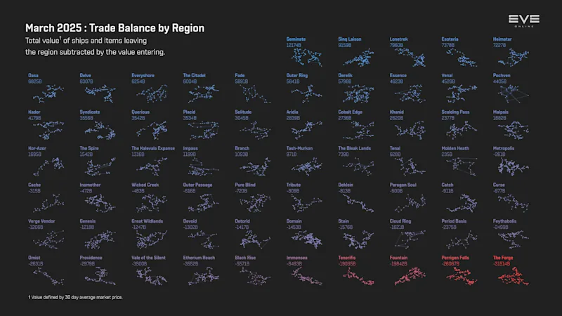 MER Mar 2025 5_trade_balance_by_region.png