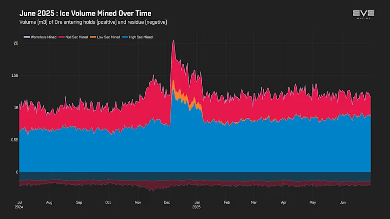 MER Jun 2025 3_ice_volume_history.png