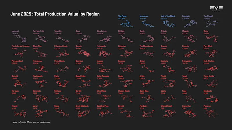 MER Jun 2025 4_production_value_by_region.png