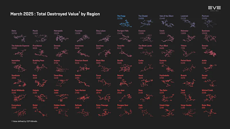 MER Mar 2025 2_destruction_value_by_region.png