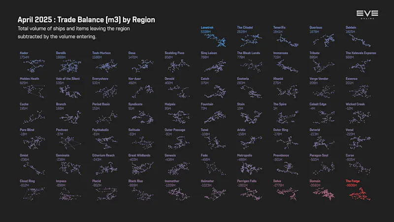 MER Apr 2025 5_trade_balance_m3_by_region.png