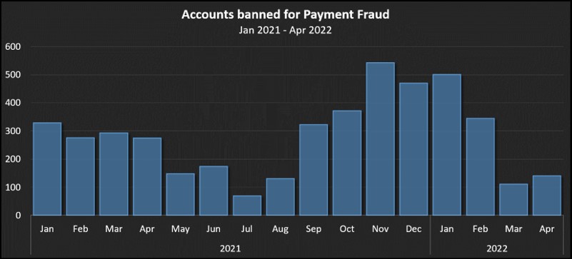 PaymentFraud