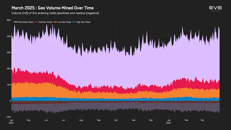 MER Mar 2025 3_gas_volume_history.png
