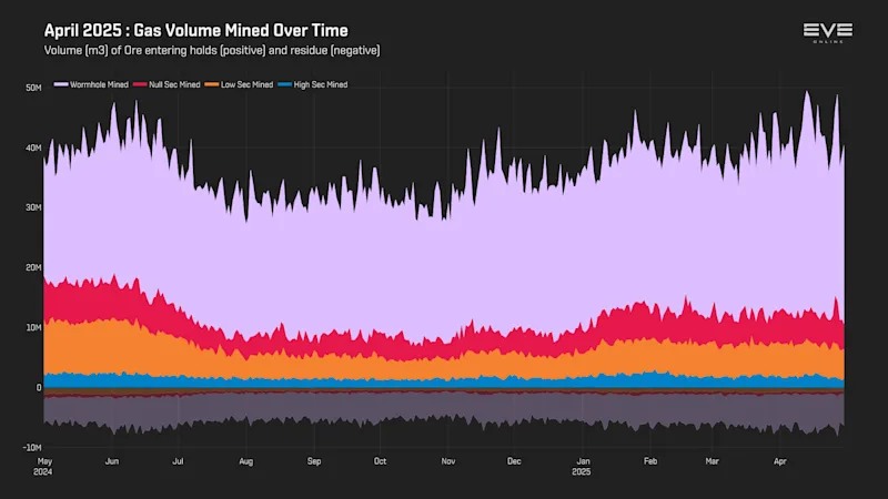 MER Apr 2025 3_gas_volume_history.png