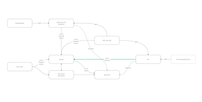 FUTURE of EVE-s API - 3