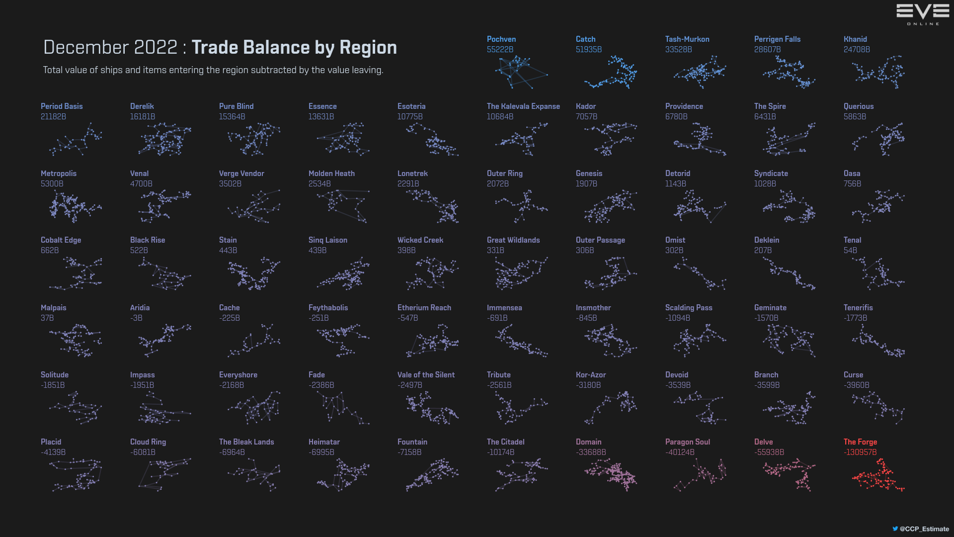 5_trade_balance_by_region.png