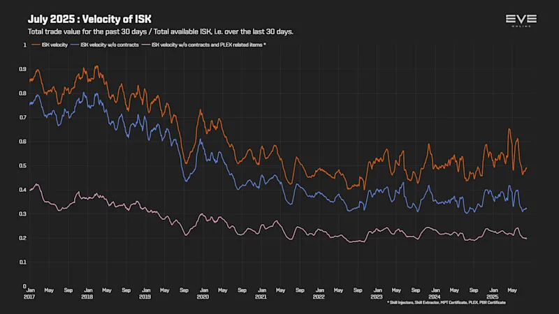 MER Jul 2025 9c_money_velocity.png
