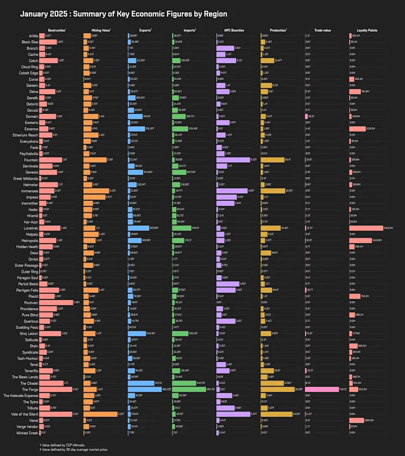 MER Jan 2025 1_regional_stats.png