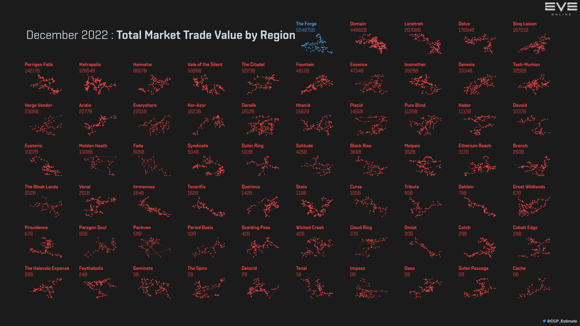 6_trade_value_by_region.png