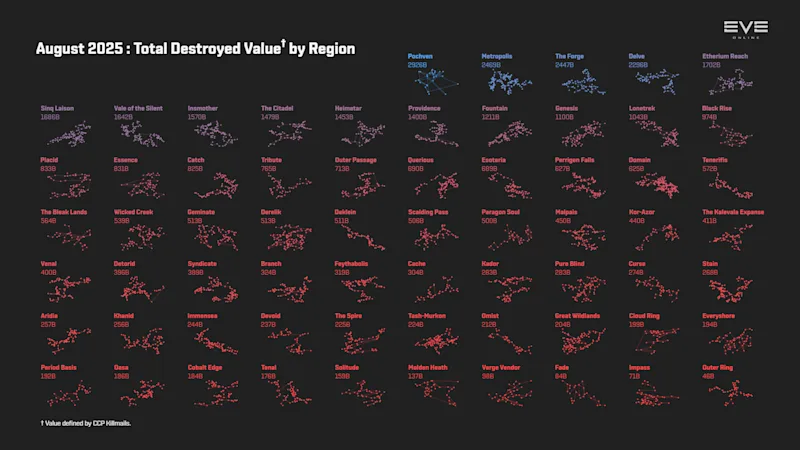 EVEOnline_MER_202508 2_destruction_value_by_region.png
