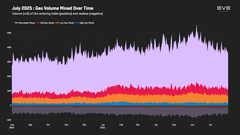 MER Jul 2025 3_gas_volume_history.png