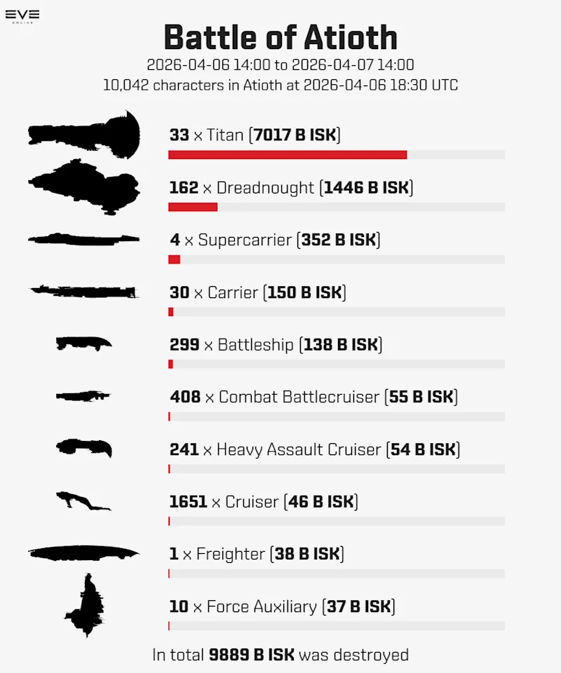 battle of atioth ships