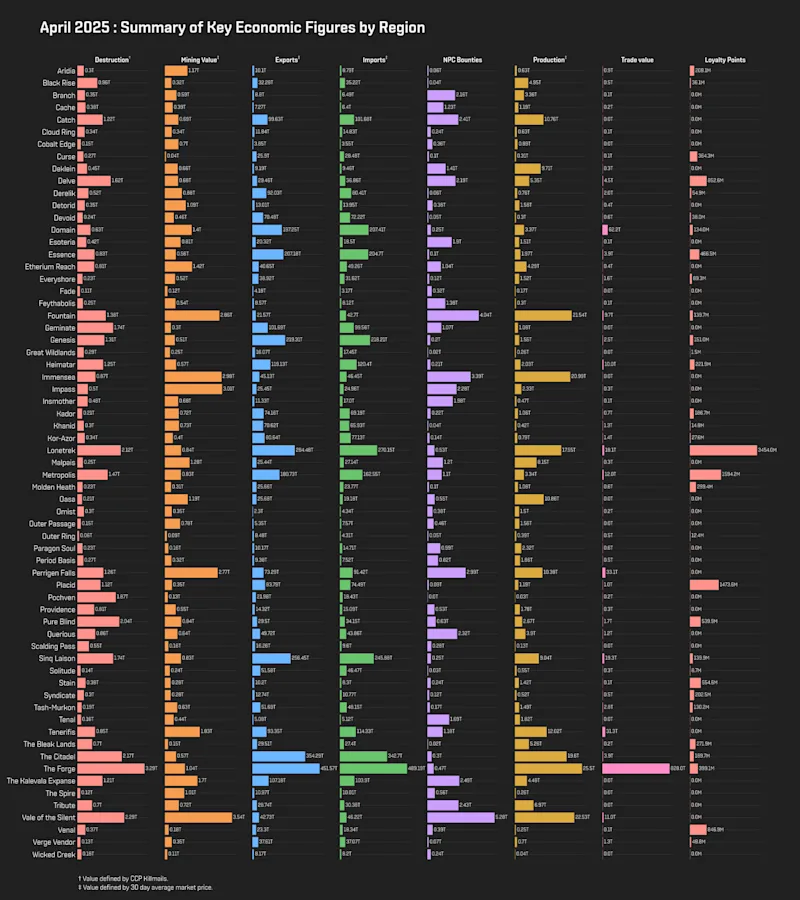 MER Apr 2025 1_regional_stats.png