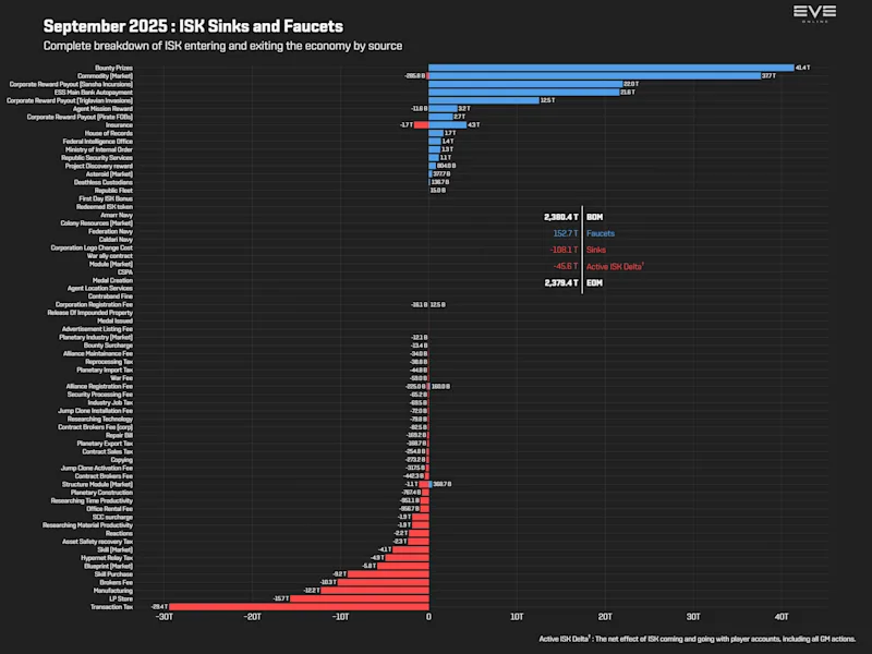 EVEOnline_MER_202509 9_sinks_and_faucets.png