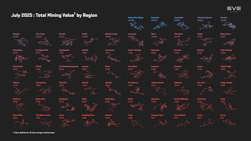 MER Jul 2025 3_mining_value_by_region.png