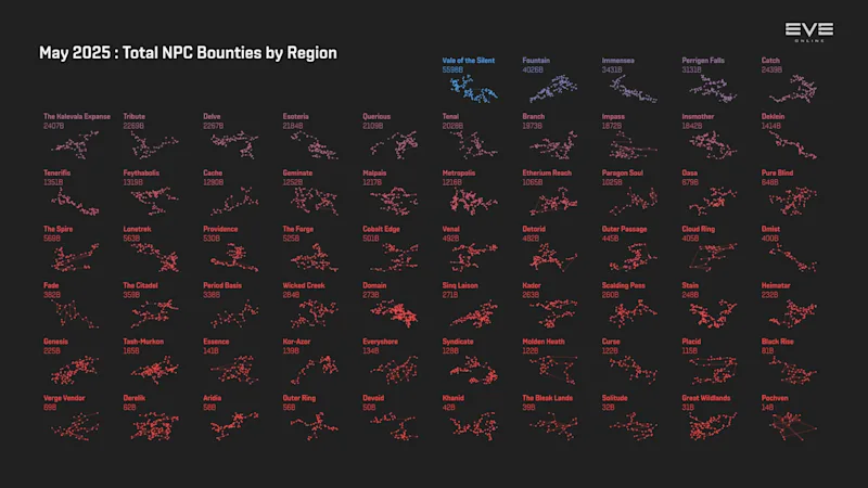MER May 2025 3_npc_bounties_by_region.png