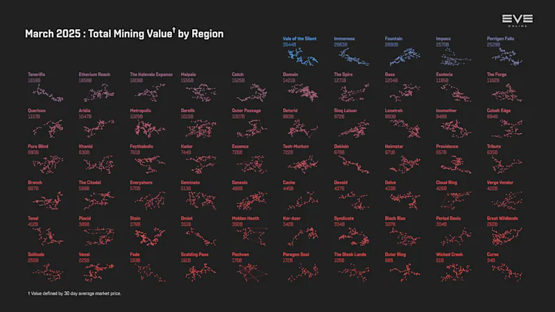 MER Mar 2025 3_mining_value_by_region.png
