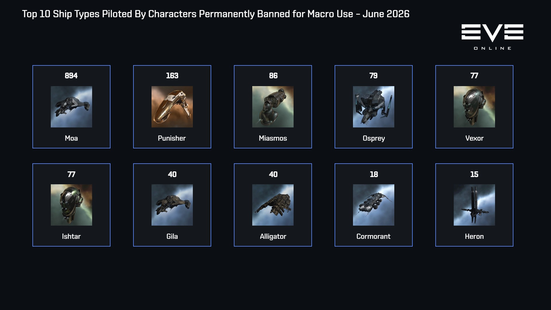 macro bans ships