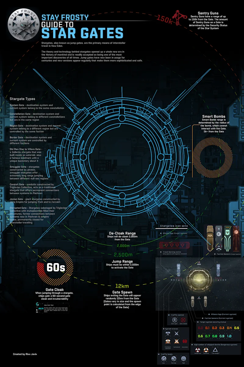 StarGateGuide