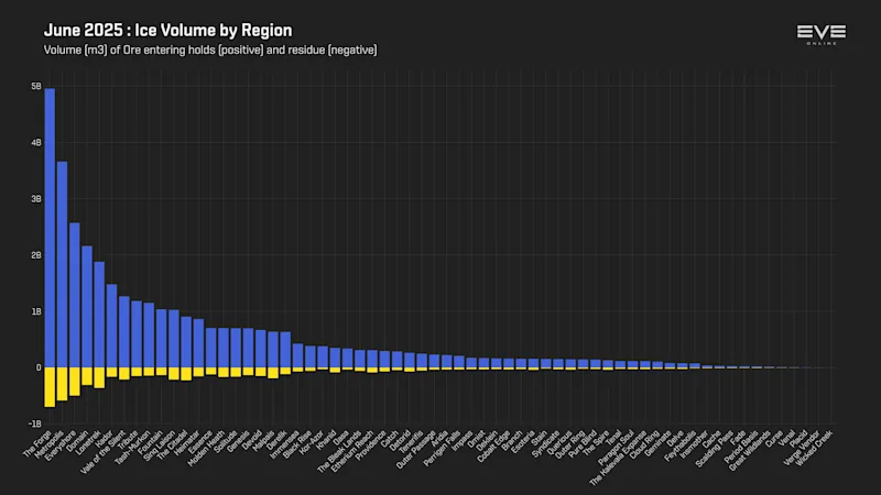 MER Jun 2025 3_ice_mined_by_region.png