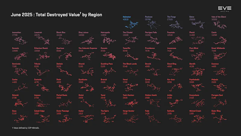 MER Jun 2025 2_destruction_value_by_region.png