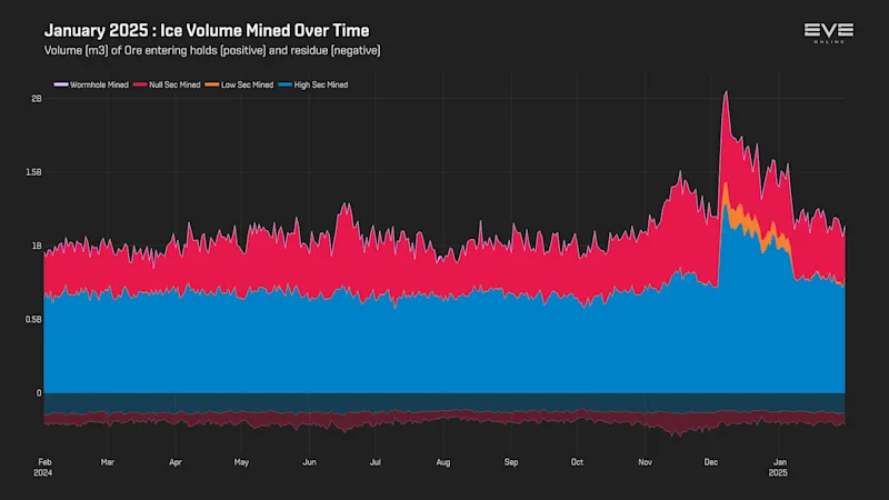 MER Jan 2025 3_ice_volume_history.png