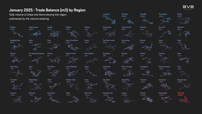 MER Jan 2025 5_trade_balance_m3_by_region.png