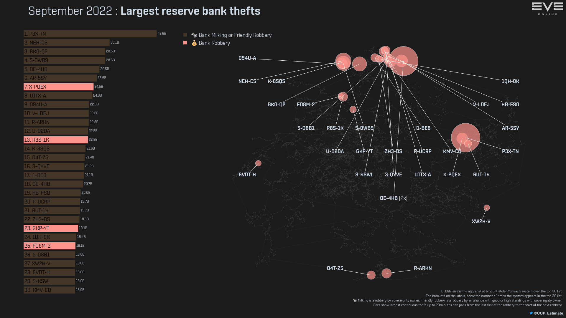 10c_ess_reservebank_thefts.png