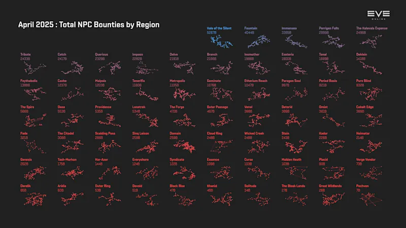 MER Apr 2025 3_npc_bounties_by_region.png