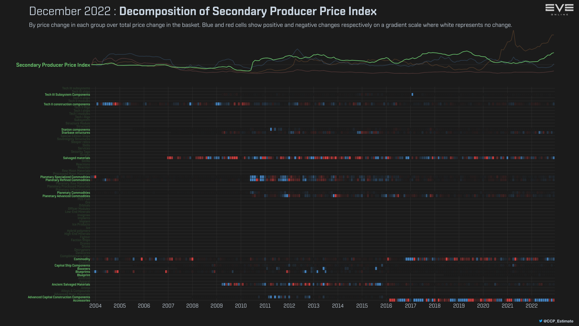 9ha_index_value_decomp_secondary_producer_price_index.png