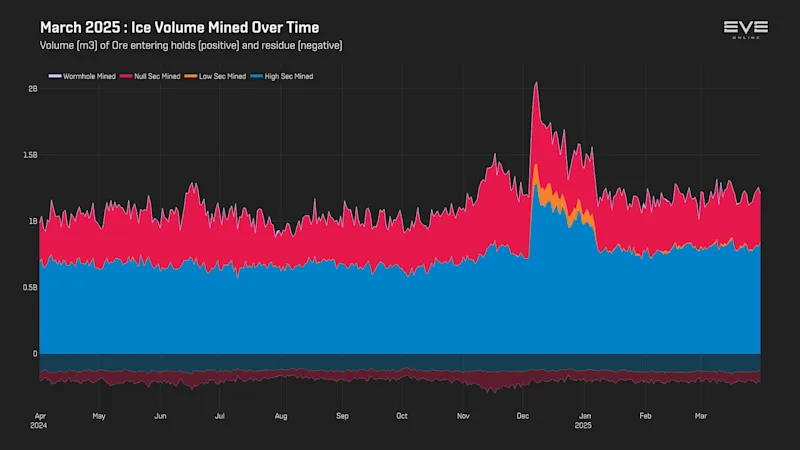 MER Mar 2025 3_ice_volume_history.png
