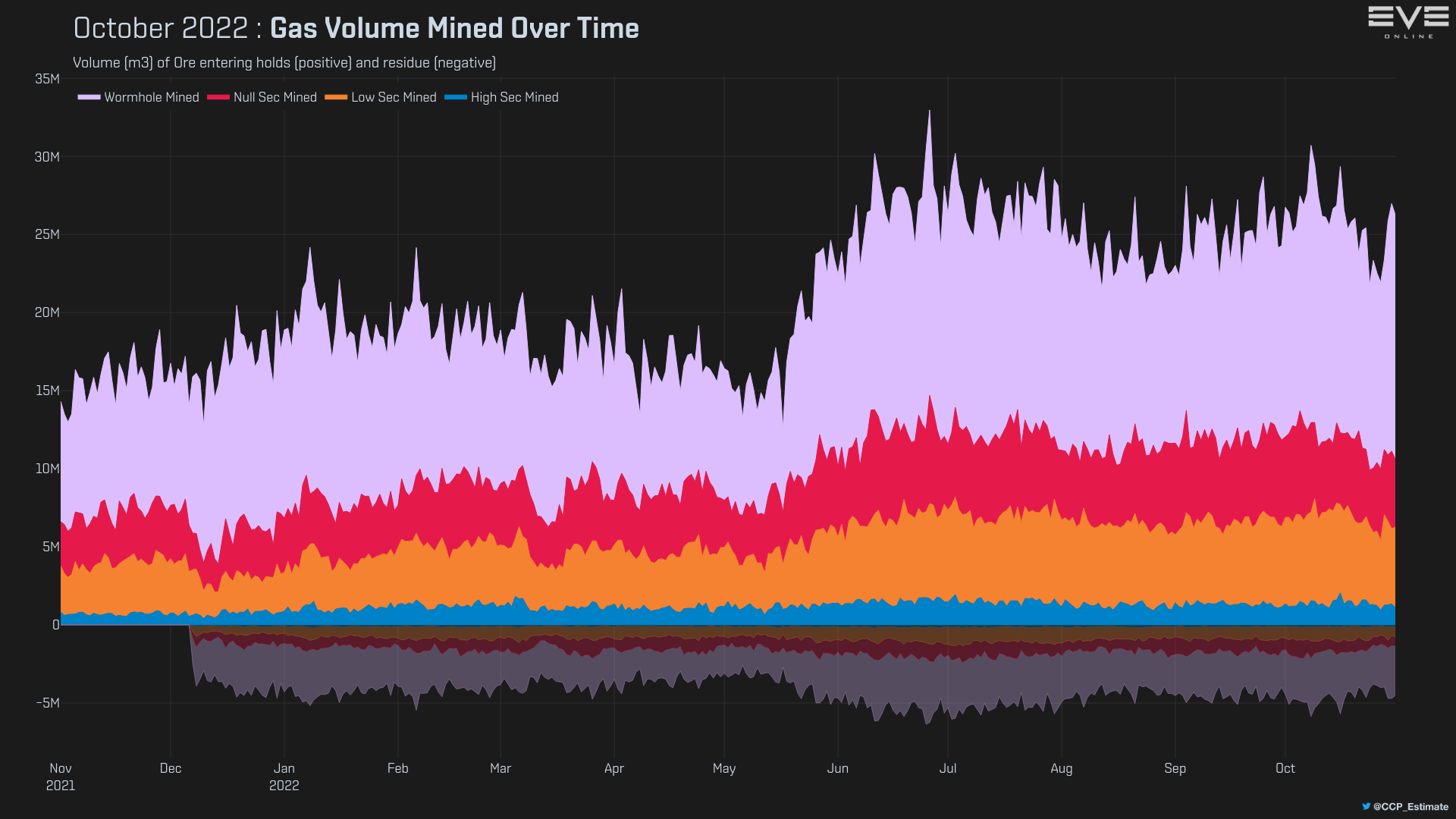 3_gas_volume_history.png