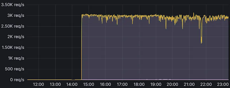 EVE Evolved 2025 - ESI graph - 2