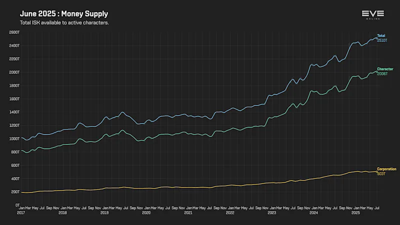 MER Jun 2025 9b_money_supply.png