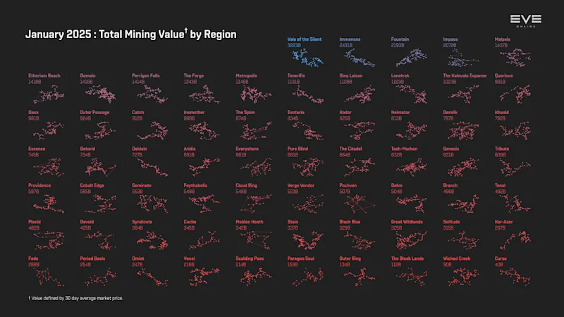 MER Jan 2025 3_mining_value_by_region.png