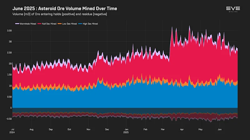 MER Jun 2025 3_asteroid_ore_volume_history.png