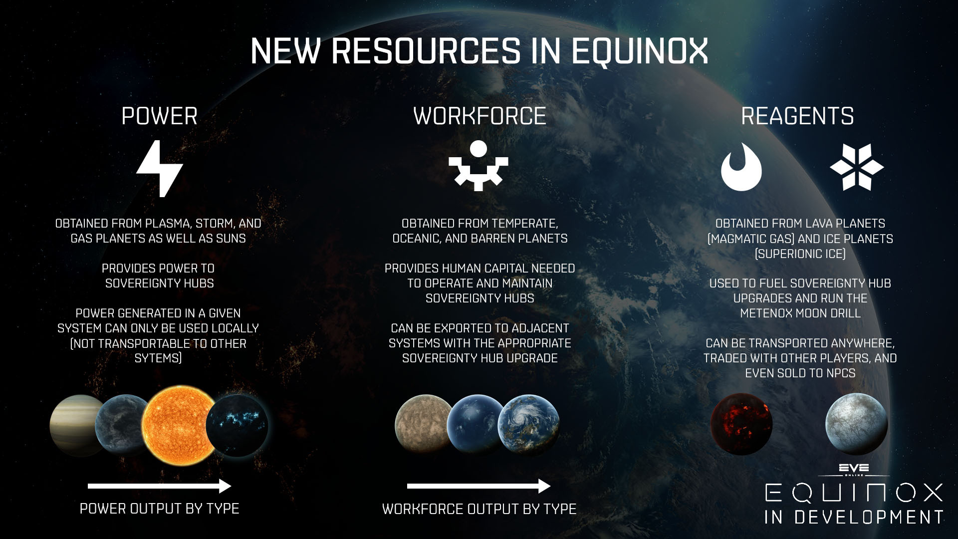 Colony resources