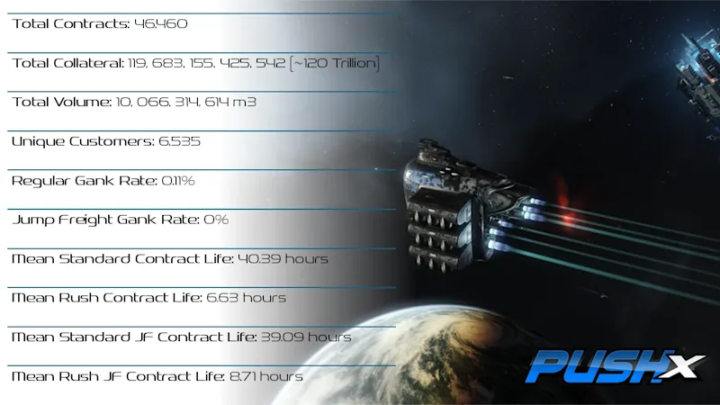 pushx-2