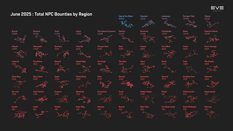 MER Jun 2025 3_npc_bounties_by_region.png